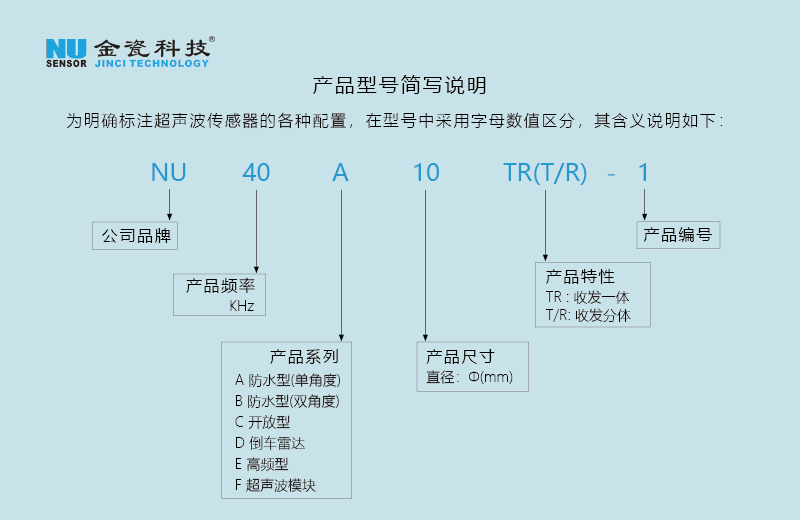 收發一體