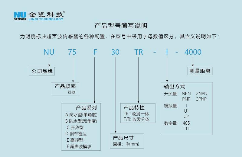 M30+ 系列